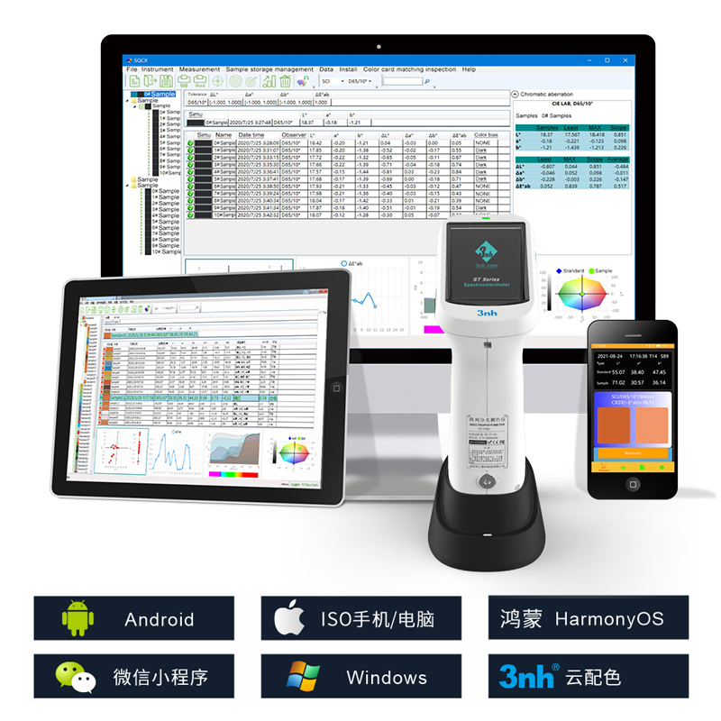 支持Android、IOS、Windows、微信小程序、鴻蒙